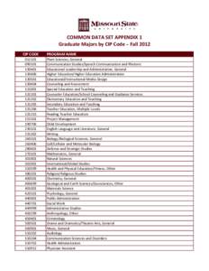 COMMON DATA SET APPENDIX 1 Graduate Majors by CIP Code – Fall 2012 CIP CODE130401