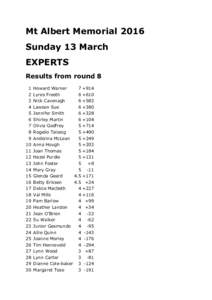 Mt Albert Memorial 2016 Sunday 13 March EXPERTS Results from round 8 1 2