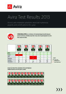 Avira Test Results[removed]Oct 2013 Aug 2013