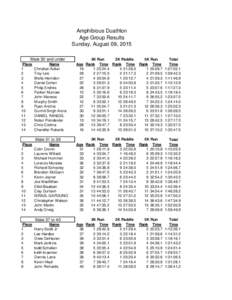 Amphibious Duathlon Age Group Results Sunday, August 09, 2015 Age 19