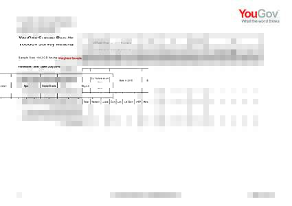 YouGov Survey Results Sample Size: 1652 GB Adults Fieldwork: 28th - 29th July 2016 EU Referendum Vote