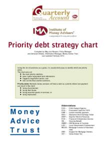 Priority debt strategy chart Compiled by Meg van Rooyen, Policy Manager and Deborah Shields, Information Manager, Money Advice Trust. Last updated FebruaryUsing this list of sanctions as a guide, it is usually fai
