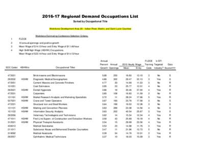 Regional Demand Occupations List Sorted by Occupational Title Workforce Development Area 20 - Indian River, Martin, and Saint Lucie Counties 2