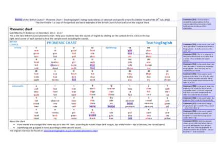 Review of the ‘British Council – Phonemic Chart – TeachingEnglish’ noting inconsistency of rationale and specific errors (by Debbie Hepplewhite 29th July 2012)  The chart below is a co