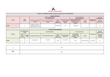 AXIS BANK - BUSINESS BANKING Current Account ARTHIYAS (CAART)- Schedule of Charges (w.e.f 19th OctoberMONTHLY FREE LIMITS Cash Transaction Limits (Ad Valorem limit) MAB