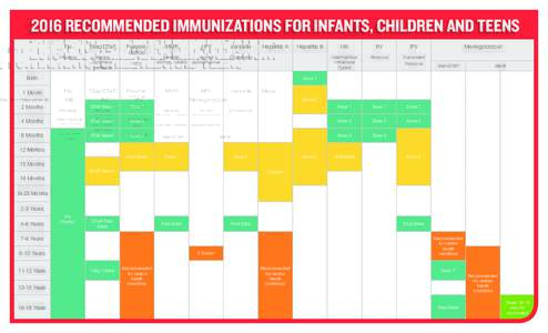 2016 RECOMMENDED IMMUNIZATIONS FOR INFANTS, CHILDREN AND TEENS Flu Tdap/DTaP  Influenza