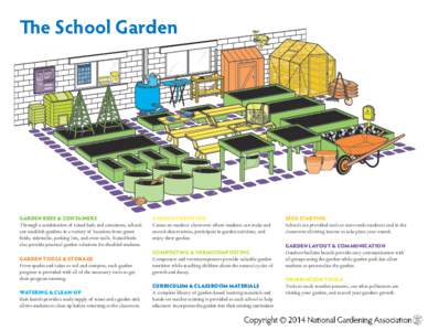 The School Garden  GARDEN BEDS & CONTAINERS Through a combination of raised beds and containers, schools can establish gardens in a variety of locations from green fields, sidewalks, parking lots, and even walls. Raised 