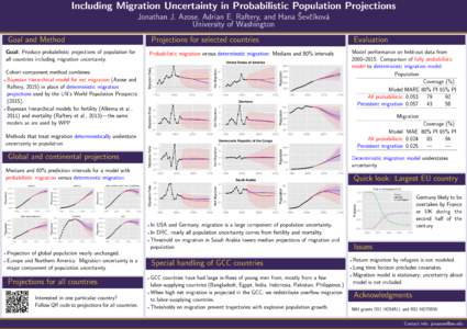 Including Migration Uncertainty in Probabilistic Population Projections ˇ Jonathan J. Azose, Adrian E. Raftery, and Hana Sevˇc´ıkov´a University of Washington  Probabilistic migration versus determinstic migration: 
