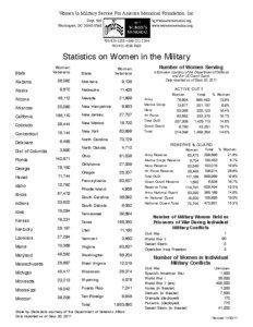 Women In Military Service For America Memorial Foundation, Inc.  Dept. 560