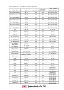 Service parts supply status list for discontinued models As of 18 Sep 2014 Product name Model