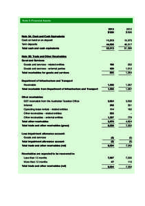 Notes to and forming part of the financial statements Note 5: Financial Assets 2013 $’[removed]