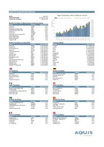 Aquis Exchange Monthly Statistics  € 361,837,560 € 343,330,950 € 341,241,470 € 265,302,060