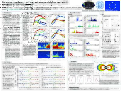 Storm-time evolution of relativistic electron equatorial phase space density throughout the outer radiation belt Michael 2 Hartinger ,