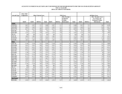 ACCOUNTS TO WHICH COLLECTIONS ARE TO BE DEPOSITED FOR REIMBURSEMENTS FOR THE USE OF HELICOPTER AIRCRAFT FISCAL YEAR[removed]DOLLAR AMOUNT PER HOUR) Aircraft Type