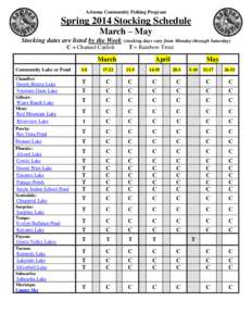 January – March 2001 Tentative Urban Fishing Program Stocking Schedule