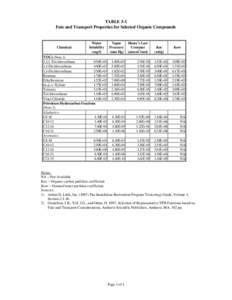 TABLE 3-1 Fate and Transport Properties for Selected Organic Compounds Chemical  Water