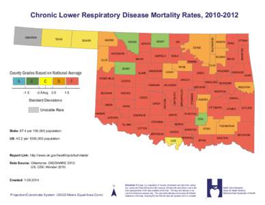 Chronic Lower Respiratory Disease Mortality Rates, [removed]TEXAS HARPER  BEAVER