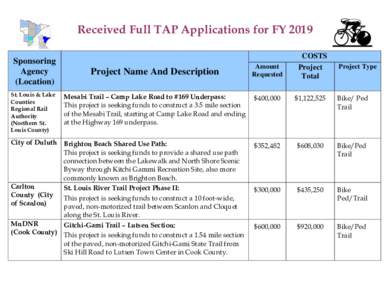 Received Full TAP Applications for FY 2019 COSTS Project Total  Sponsoring