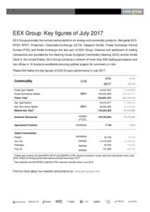 0  EEX Group: Key figures of July 2017 EEX Group provides the central market platform for energy and commodity products. Alongside EEX, EPEX SPOT, Powernext, Cleartrade Exchange (CLTX), Gaspoint Nordic, Power Exchange Ce