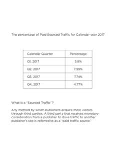 The percentage of Paid Sourced Traffic for Calendar yearCalendar Quarter Percentage