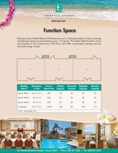 Function Space Embassy Suites Waikiki Beach Walk features over 1,560 square feet of indoor meeting and banquet space accommodating up to 110 guests. The hotel’s three function rooms are located on the Grand Lanai, 4th 
