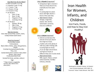 Nutrition / Health / Chemistry / Dietary minerals / Mineral deficiencies / Biomolecules / Vitamins / Iron deficiency / Food fortification / Breast milk / Vitamin C / Iron