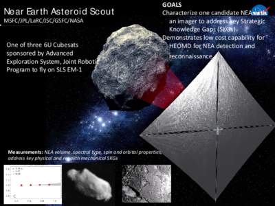 Near Earth Asteroid Scout MSFC/JPL/LaRC/JSC/GSFC/NASA One of three 6U Cubesats sponsored by Advanced Exploration System, Joint Robotic