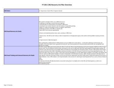 OIG_Recovery_Act_Work_Plan_FY_2011.xls