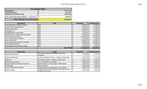 Copy of 2012 Douglas Funding Planxls