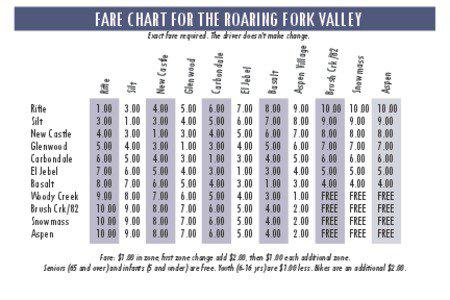 FARE CHART FOR THE ROARING FORK VALLEY Silt
