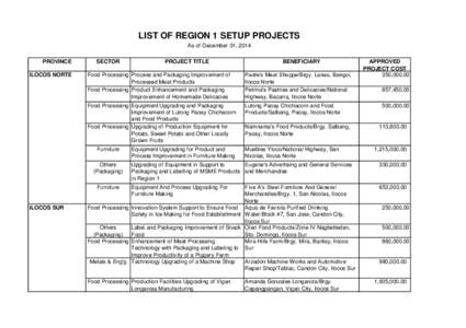 LIST OF REGION 1 SETUP PROJECTS As of December 31, 2014 PROVINCE ILOCOS NORTE  SECTOR