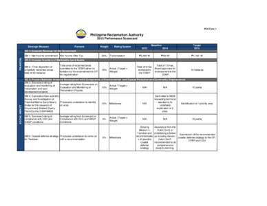 PES Form 1  Philippine Reclamation Authority 2015 Performance Scorecard Strategic Measure