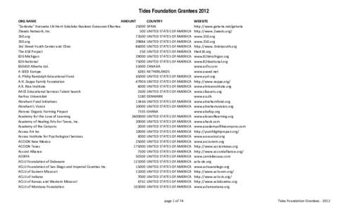 Tides Foundation Grantees 2012 ORG NAME AMOUNT 