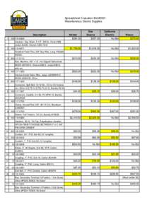 Spreadsheet Evaluation Bid #2821 Miscellaneous Electric Supplies Description 1