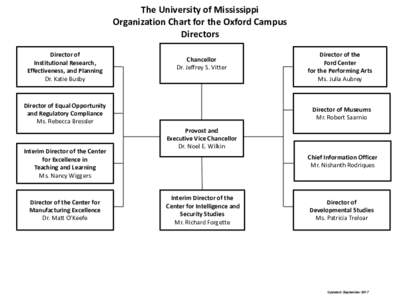 The University of Mississippi Organization Chart for the Oxford Campus Cross-Disciplinary Academic Deans