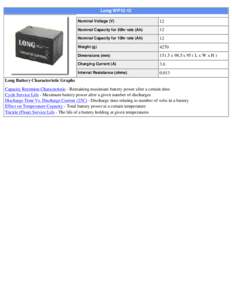 Long WP12-12 Nominal Voltage (V) 12  Nominal Capacity for 20hr rate (Ah)