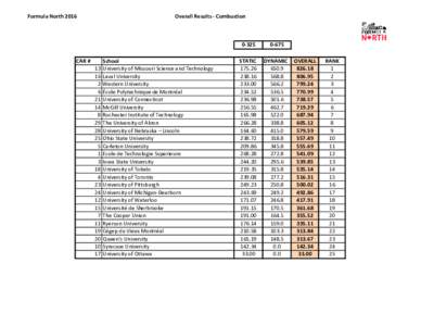 Formula NorthOverall Results - Combustion CAR # 13