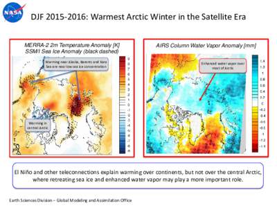 DJF: Warmest Arctic Winter in the Satellite Era MERRA-2 2m Temperature Anomaly [K] SSM/I Sea Ice Anomaly (black dashed) Warming near Alaska, Barents and Kara Sea are near low sea ice concentration