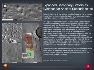 Expanded Secondary Craters as Evidence for Ancient Subsurface Ice Large impact events can toss up chunks of material that re-impact the surface, forming a radial distribution of smaller craters called secondary craters, 