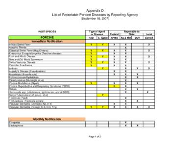 Appendix D List of Reportable Porcine Diseases by Reporting Agency (September 18, 2007) HOST SPECIES