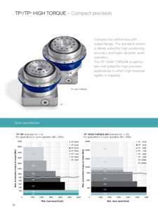 TP+/TP+ HIGH TORQUE – Compact precision  Compact top performers with output flange. The standard version is ideally suited for high positioning accuracy and highly dynamic cyclic