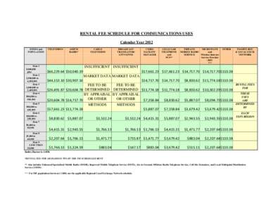 RENTAL FEE SCHEDULE FOR COMMUNICATIONS USES Calendar Year 2012 ZONES and POPULATION  Zone 1