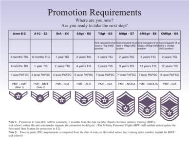 PromotionRequirements.qxp