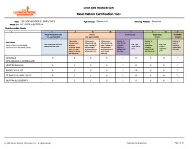 CHEF ANN FOUNDATION  Meal Pattern Certification Tool Site: 132 EISENHOWER ELEMENTARY Week Of: [removed]to[removed]