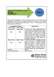 Islami Bank Bangladesh Limited  Rating Reaffirmed  AA+