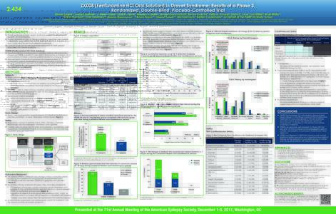 ZX008 (Fenfluramine HCl Oral Solution) in Dravet Syndrome: Results of a Phase 3, Randomized, Double-Blind, Placebo-Controlled TrialUniversity of Leuven, Leuven, Belgium; 2University of California, San Francisco S