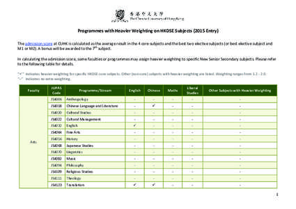 Programmes with Heavier Weighting on HKDSE Subjects[removed]Entry) The admission score at CUHK is calculated as the average result in the 4 core subjects and the best two elective subjects (or best elective subject and M1 