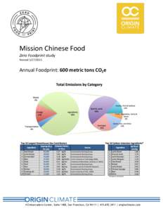   	
   	
   Mission	
  Chinese	
  Food	
   Zero	
  Foodprint	
  study	
  