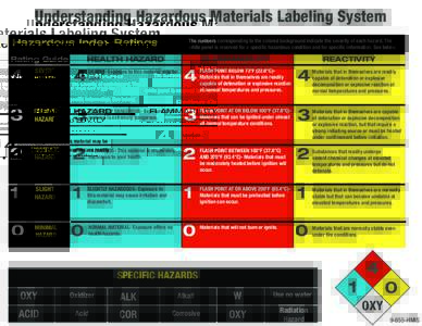 Understanding Hazardous Materials Labeling System Hazardous Index Ratings Rating Guide 4