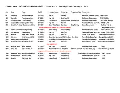 KEENELAND JANUARY 2015 HORSES OF ALL AGES SALE  January 12 thru January 15, 2015 Hip